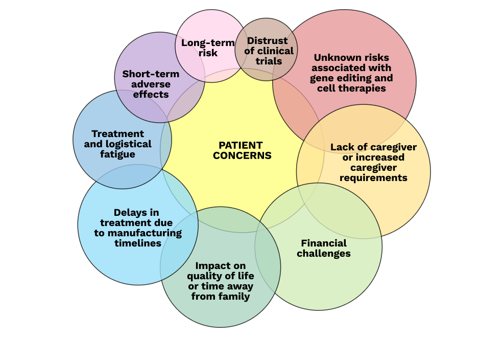 Vor Patient Concerns Chart V2